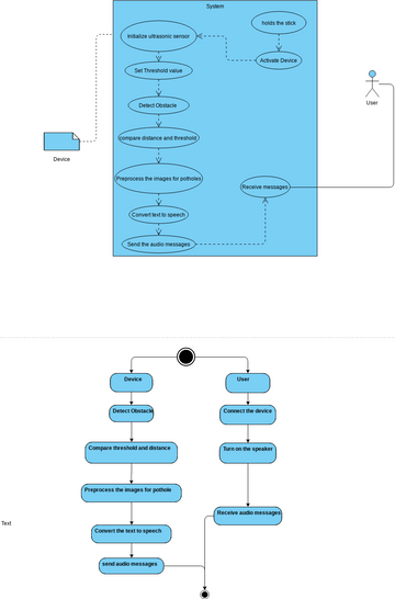 Usecase Visual Paradigm User Contributed Diagrams Designs